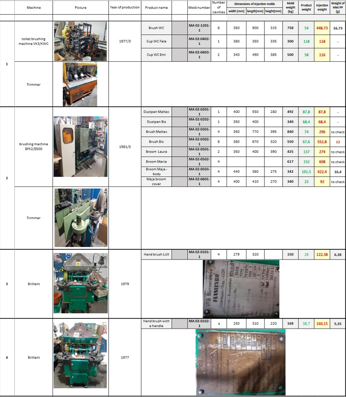 Machine plastique Schliesinger , Flamingo VK3/KWC, BFK2/E500, Brillant