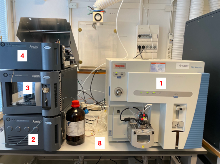 Matériel d'analyse Thermo Scientific, Waters Corp. Thermo TSQ Vantage + Waters Acquity UPLC