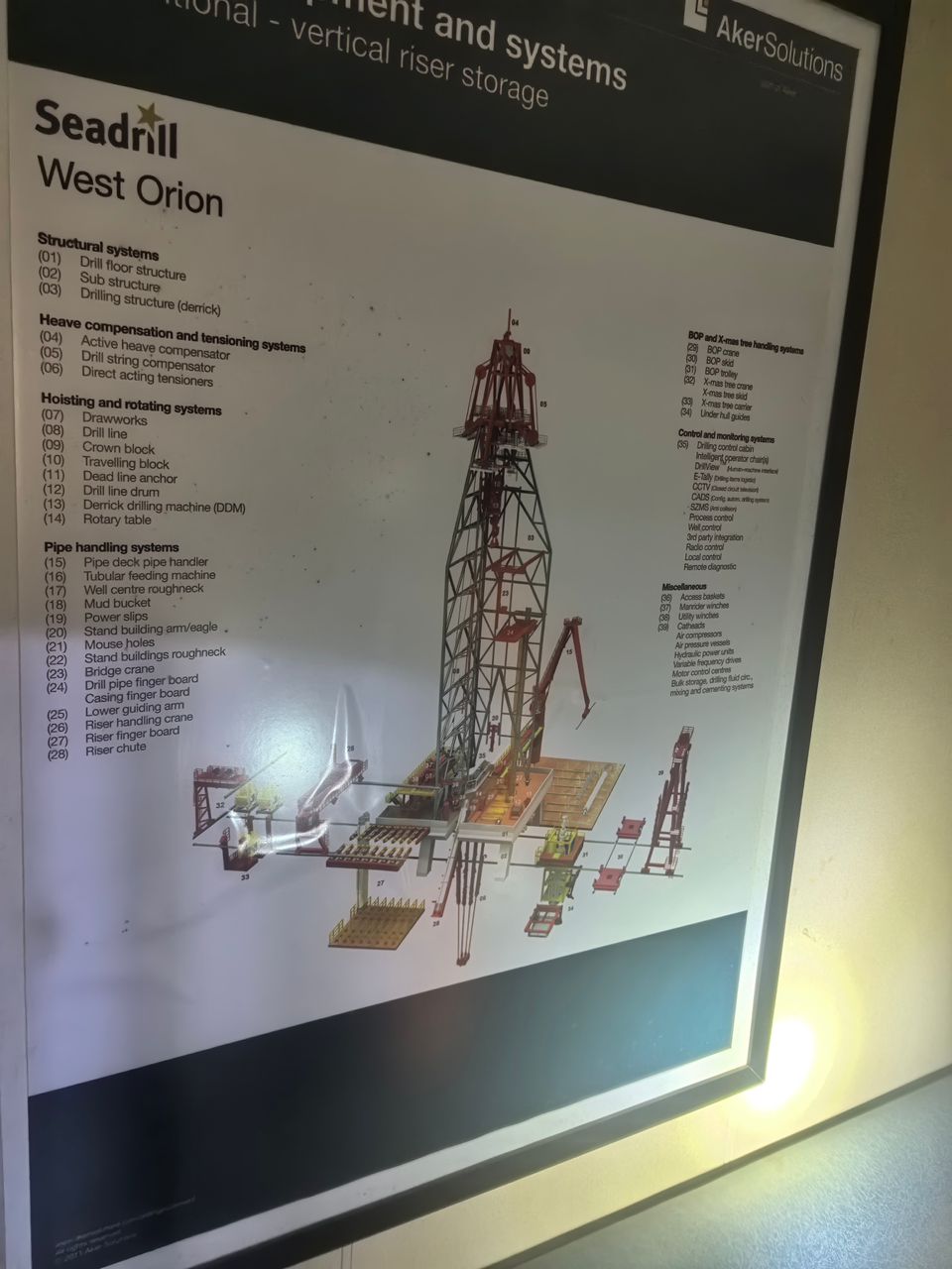 Équipement Mh Wirth Rig de Seadrill West Orion.