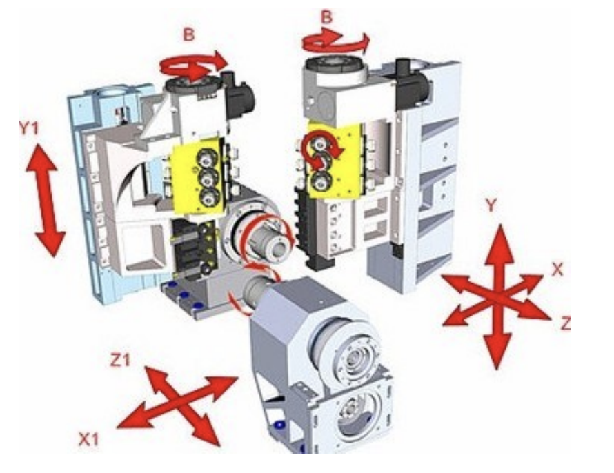 Tour CNC multibroche Müga (Quick Tech) Ultimate i 42 Faible nombre d'heures