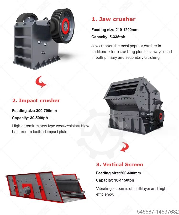 Crushing equipment Henan Mingyuan HSI Impact crusher Stone crushing plant for sand aggregate